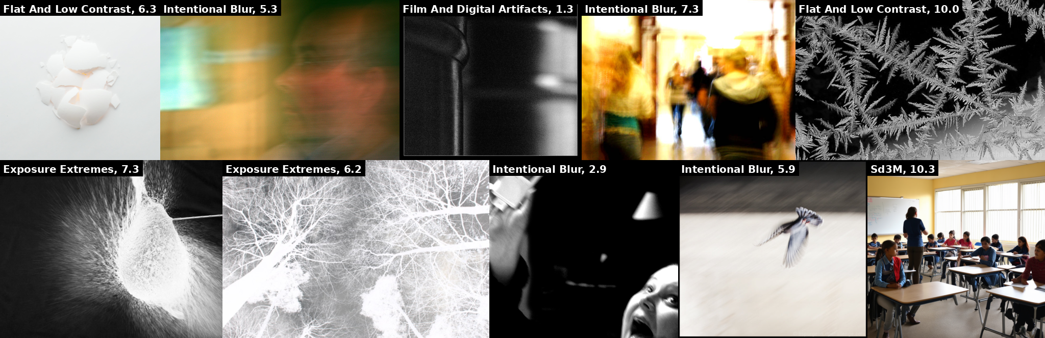 Selected real anti-aesthetic photographs with HPSv3 scores.