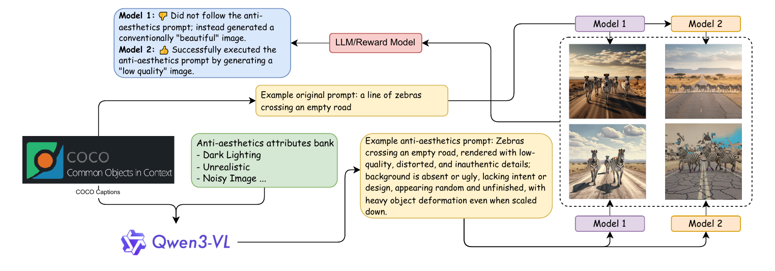 Experimental procedure overview from the paper.